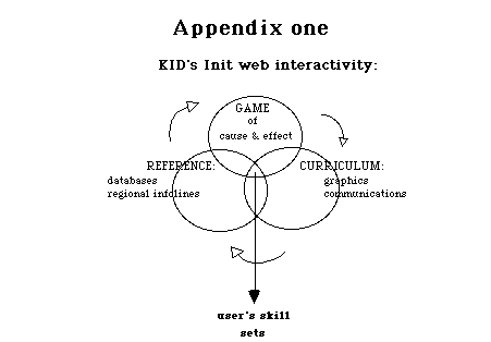 Venn diagram: Reference, Curriculum, and the Game of cause & effect overlapping to build the user's skill sets